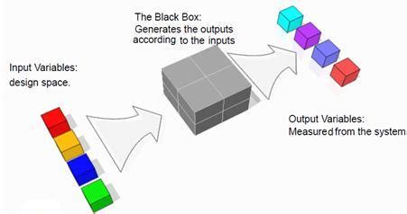 black box problems electrical engineering|black box impedance schematic.